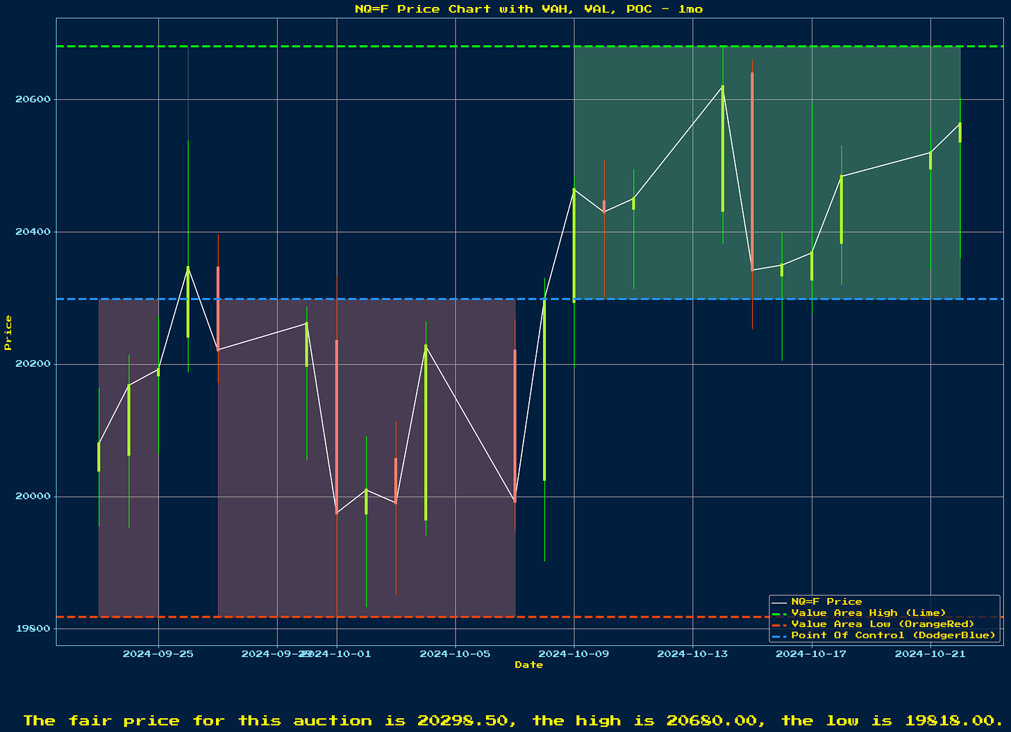 Generated Chart 1