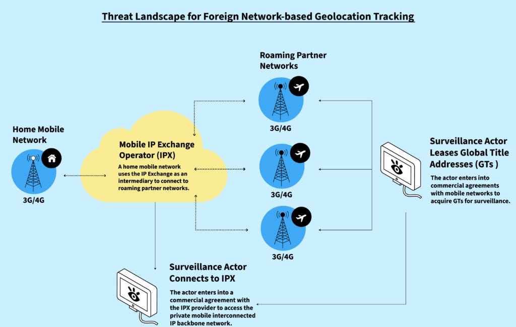 SS7: Redes de telefonia móvel estão vulneráveis?