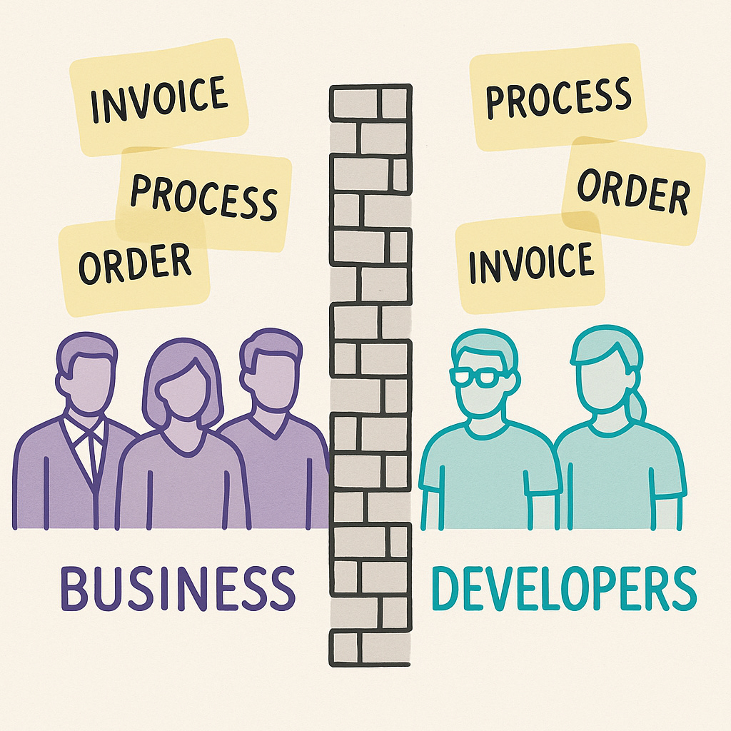 Domain-Driven Design