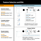 Data Science 101: Feature Selection in Machine Learning - Part 2