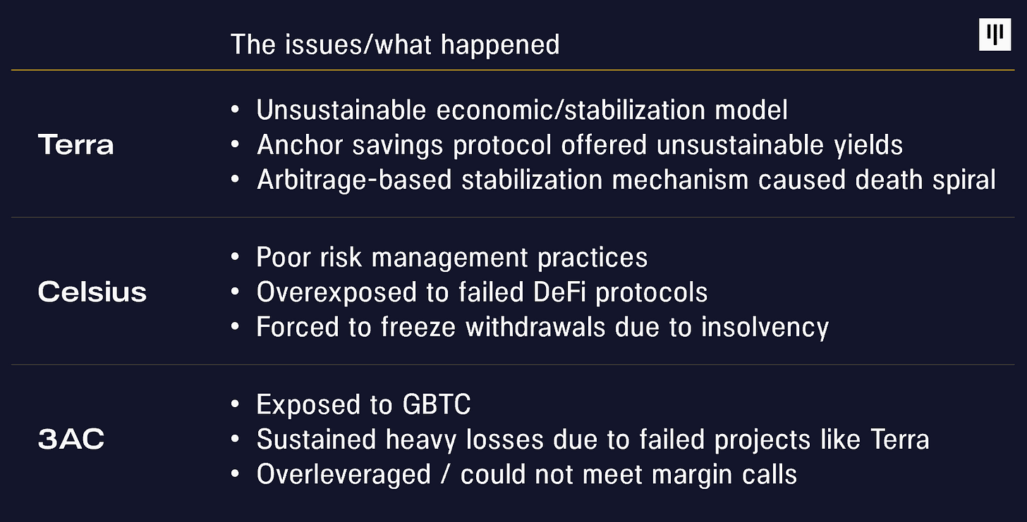 The issues and what happened_HubSpot_June 28_v57_updated The issues and what happened_HubSpot_June 28_v57_updated