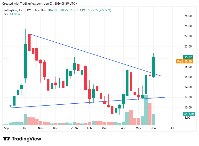 TradingView chart