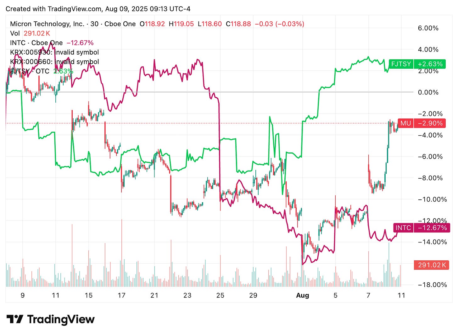 TradingView chart TradingView chart