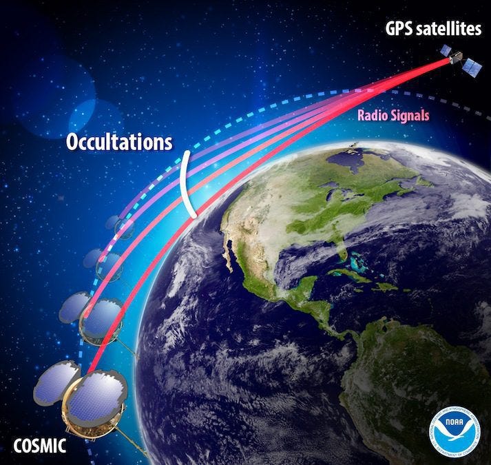 Radio Occultation Data