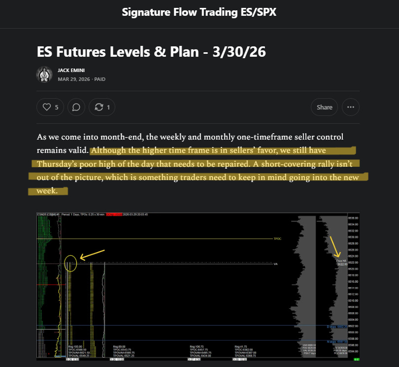 ES Futures Levels & Plan - 4/2/26 - by Jack Emini