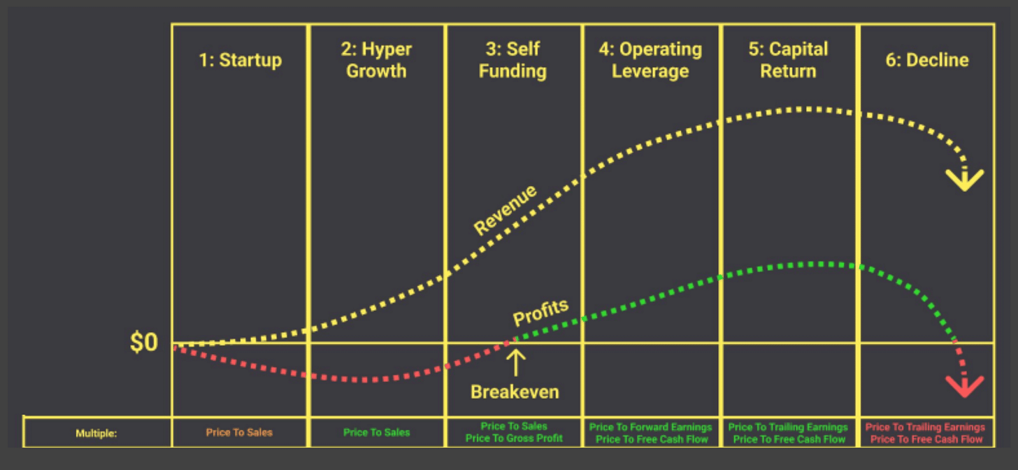 Business Growth Cycle Valuation Methods.png