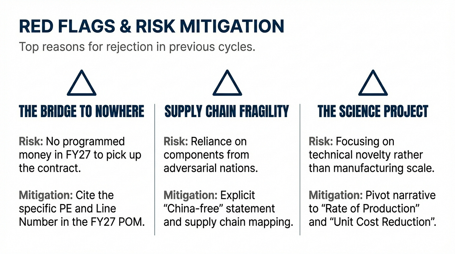FILE 24: THE $1.4 BILLION APFIT CYCLE 2 - by Ross Facione