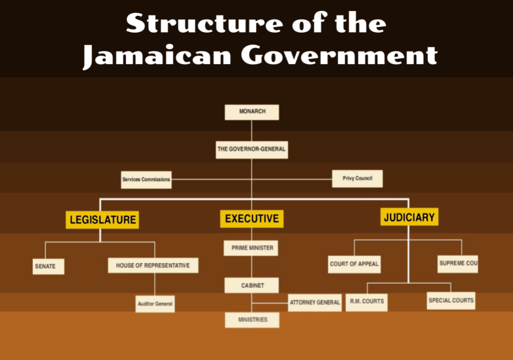 Judicial System in Jamaica