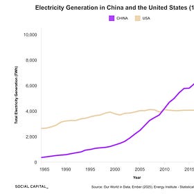 Deep Dive: The Electric Grid - America’s Biggest Bottleneck of the Decade