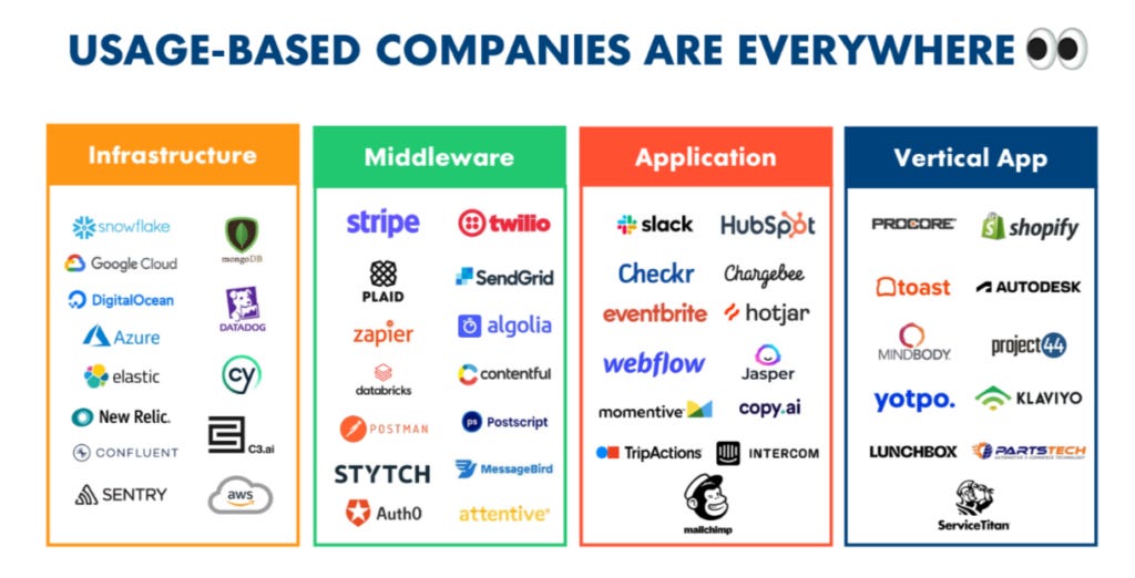 Usage-Based Pricing: The next evolution in software pricing