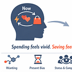 Why Saving Is Hard: The Psychology of Spending