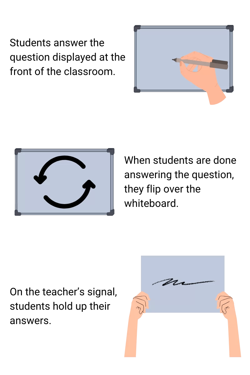The Missing Piece to Mini Whiteboards - by Ms. Sam