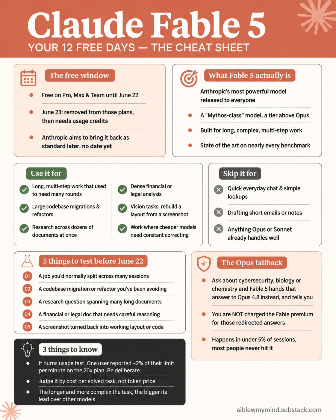 AI Blew My Mind cheat sheet for Claude Fable 5: free until June 22, a Mythos-class model above Opus built for long complex work, with panels on what to use it for, what to skip, five things to test, the Opus 4.8 safety fallback, and three things to know about cost and usage.