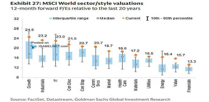 Gráfico, Gráfico de cajas y bigotes

El contenido generado por IA puede ser incorrecto.