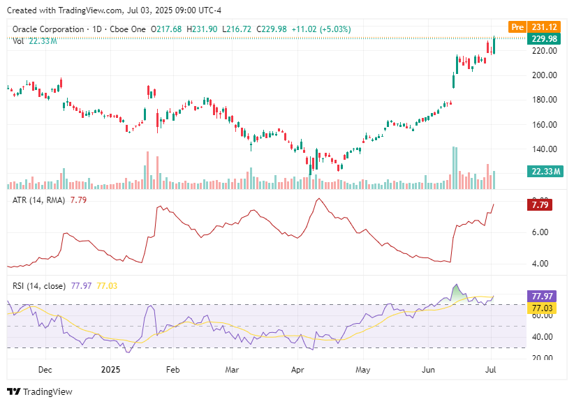 TradingView chart TradingView chart