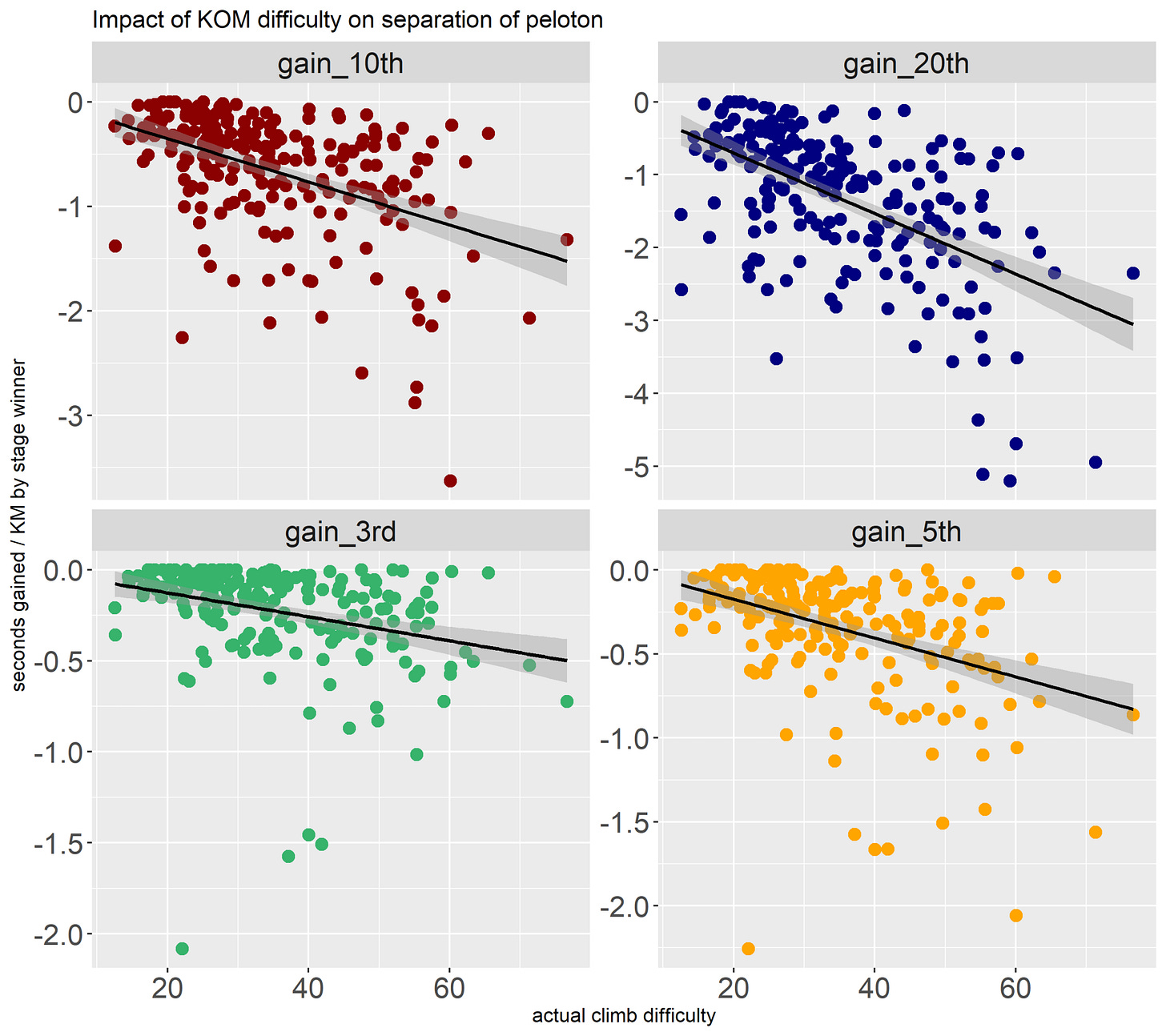 climb-difficulty-vs-separation climb-difficulty-vs-separation