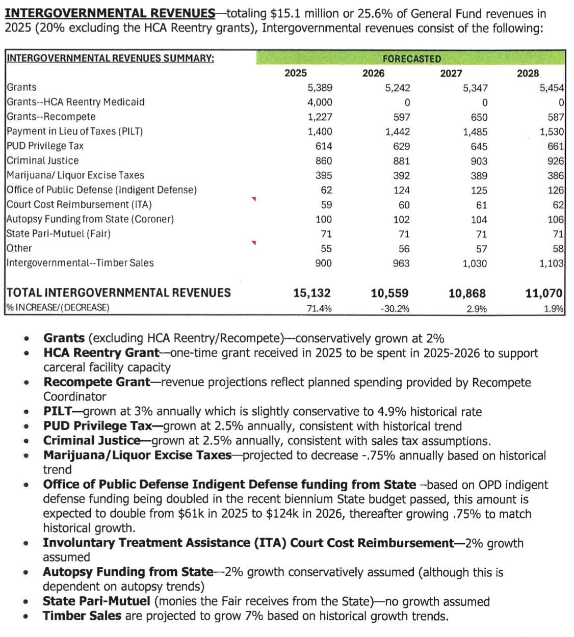 A green and white document with numbers and numbers
Description automatically generated A green and white document with numbers and numbers
Description automatically generated
