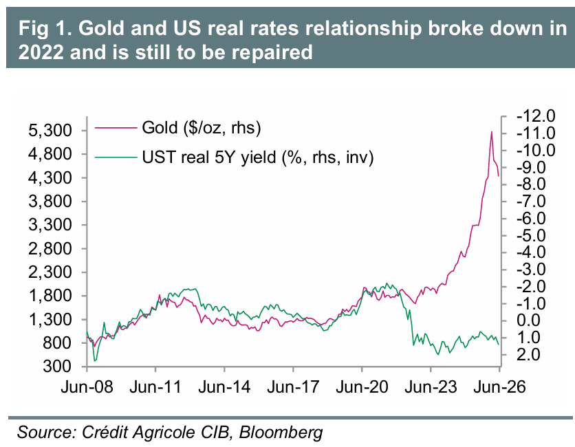 Special: "Buy the Dip!" Says Crédit Agricole