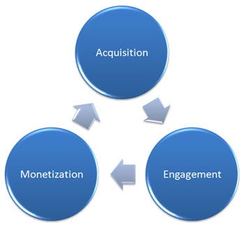 acq-eng-monetization