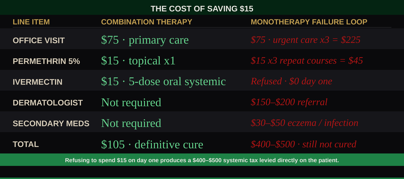 The Cost of Saving $15
