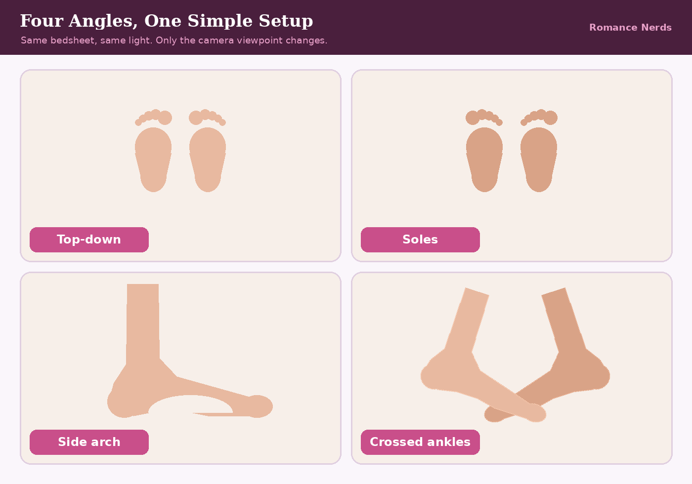 Four labeled views of adult feet: top-down, soles facing the camera, side arch and crossed ankles. Four labeled views of adult feet: top-down, soles facing the camera, side arch and crossed ankles.