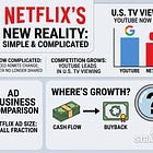What Will Grow Netflix's Business in the Age of AI?