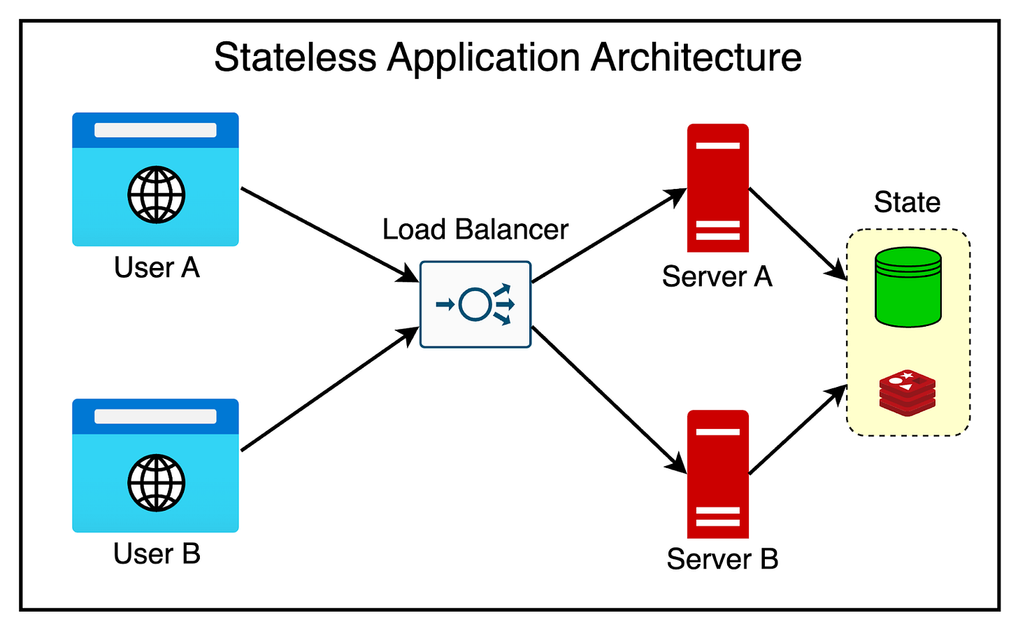 A Crash Course on REST APIs - ByteByteGo Newsletter A Crash Course on REST APIs - ByteByteGo Newsletter