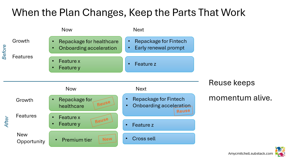 reusing your roadmap after a strategy change