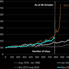 UBS: Can Gold's Rally Resume? Yes, $4700 in Play