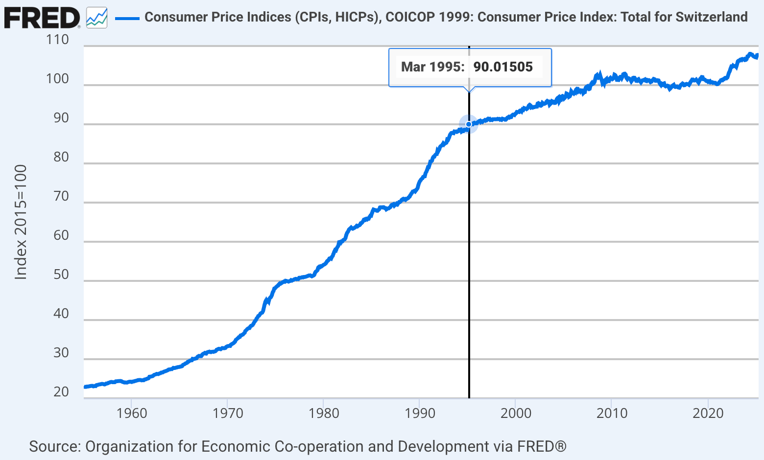Monetary policy and libertarianism - by Scott Sumner