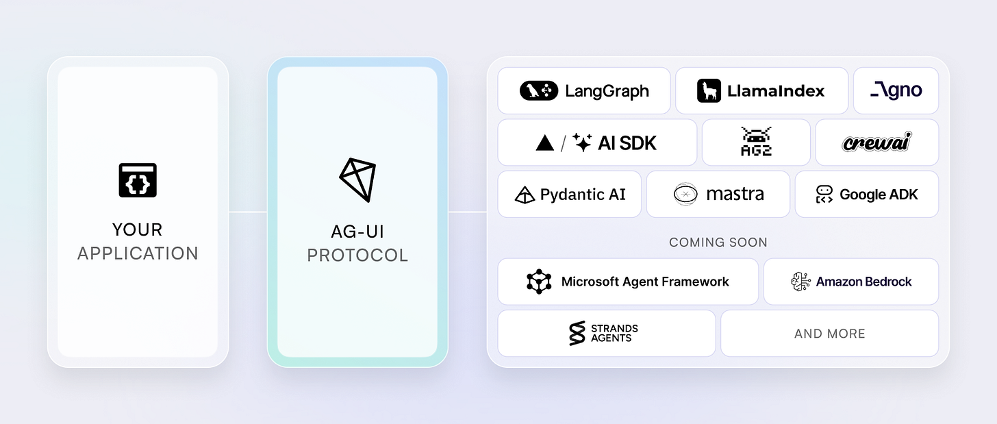Your application-AG-UI protocol