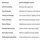 The Rigidity Cycle and the Pacing Problem