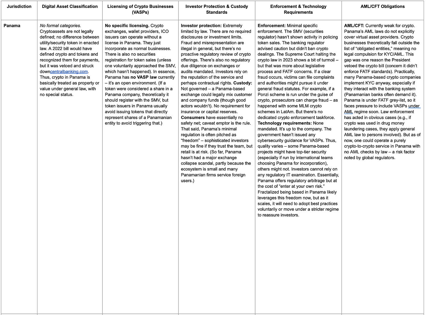 Tokenization Meets Regulation