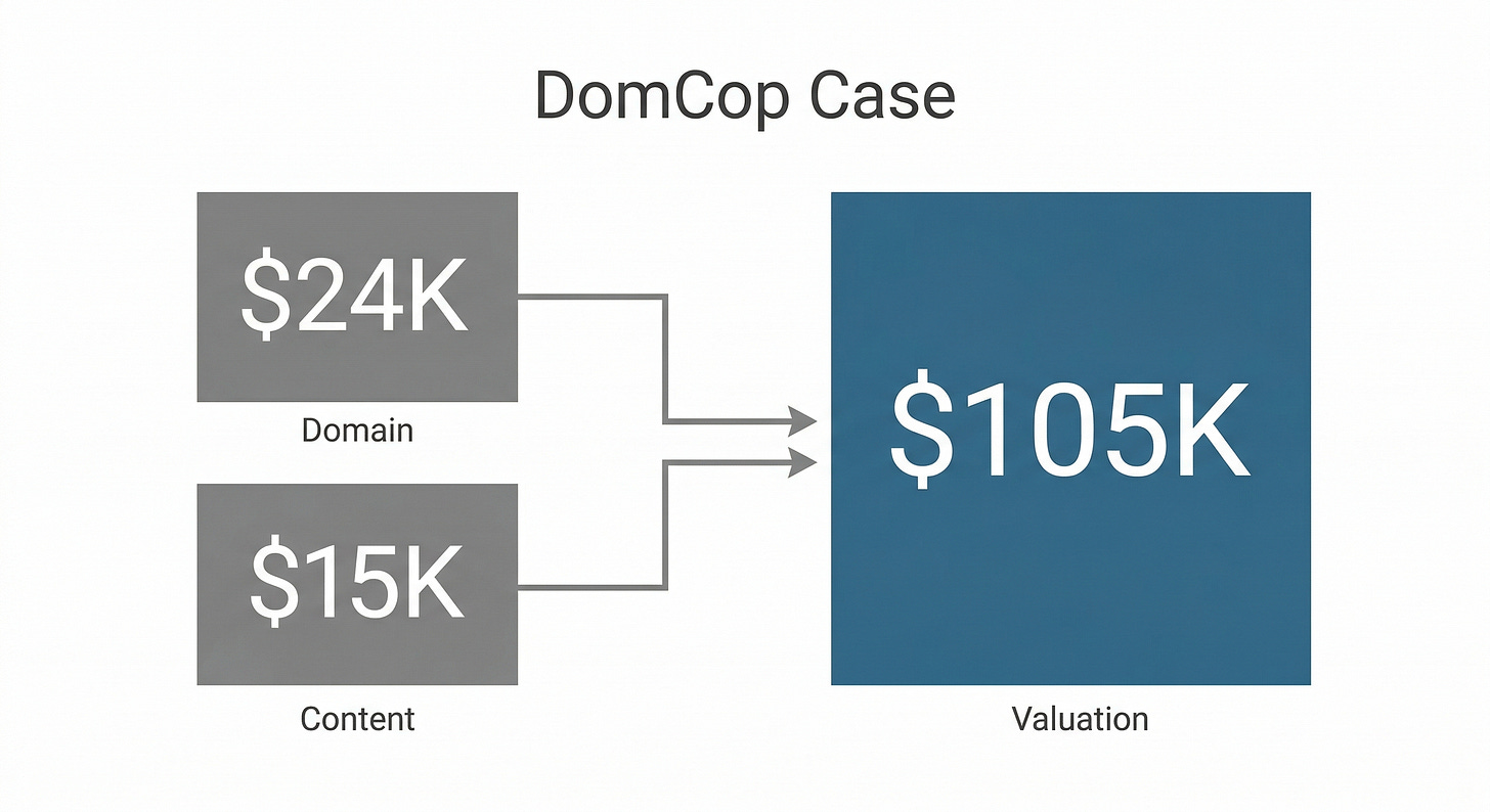 DomCop investment to valuation flow