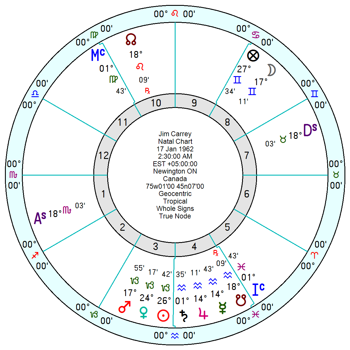 Saturno: ritual para viver - by Bárbara Ariola, image size:1200x1200