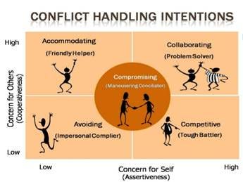 Image result for images about conflict styles