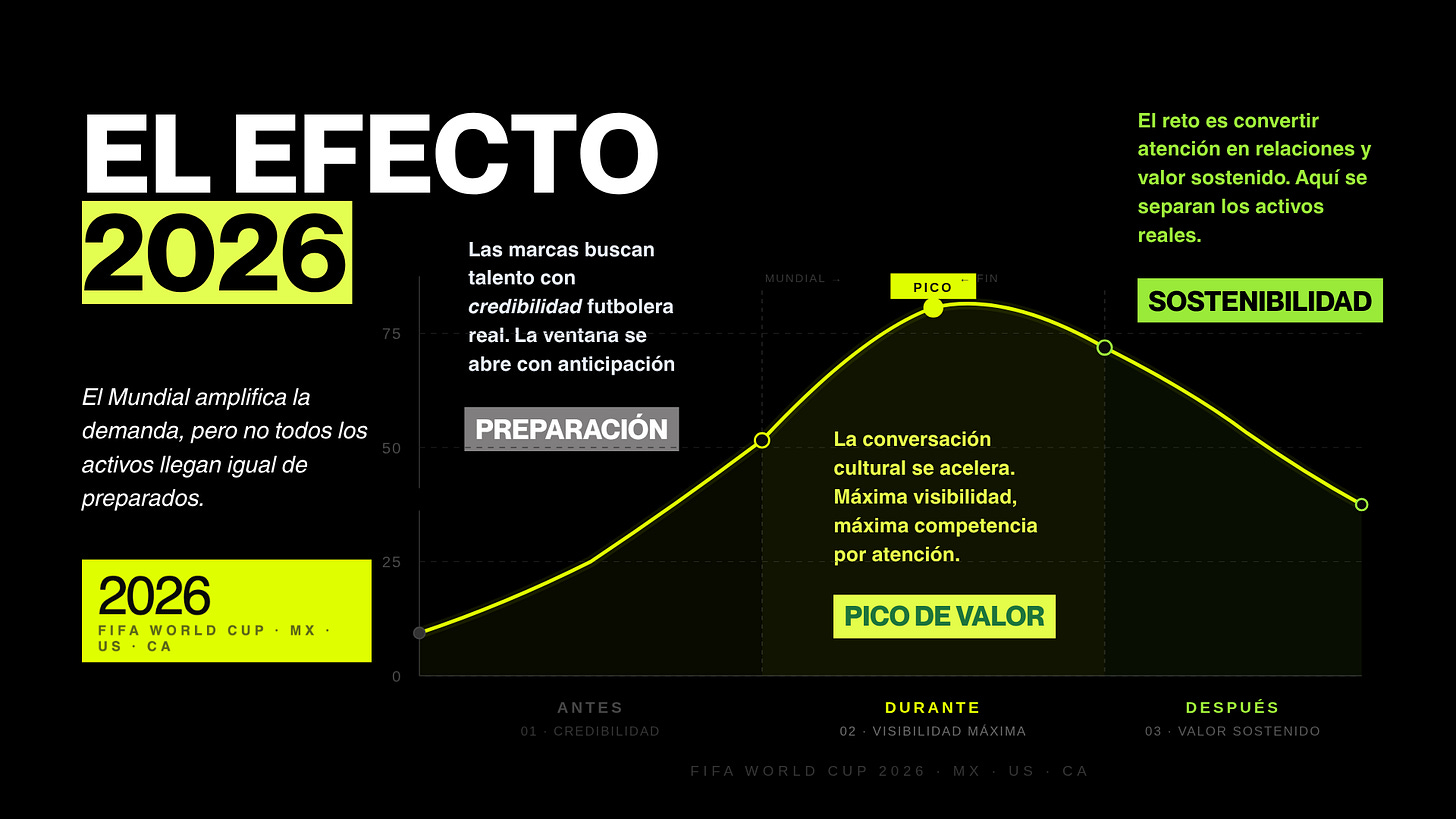 Uniendo Fanáticos, la campaña de AT&T