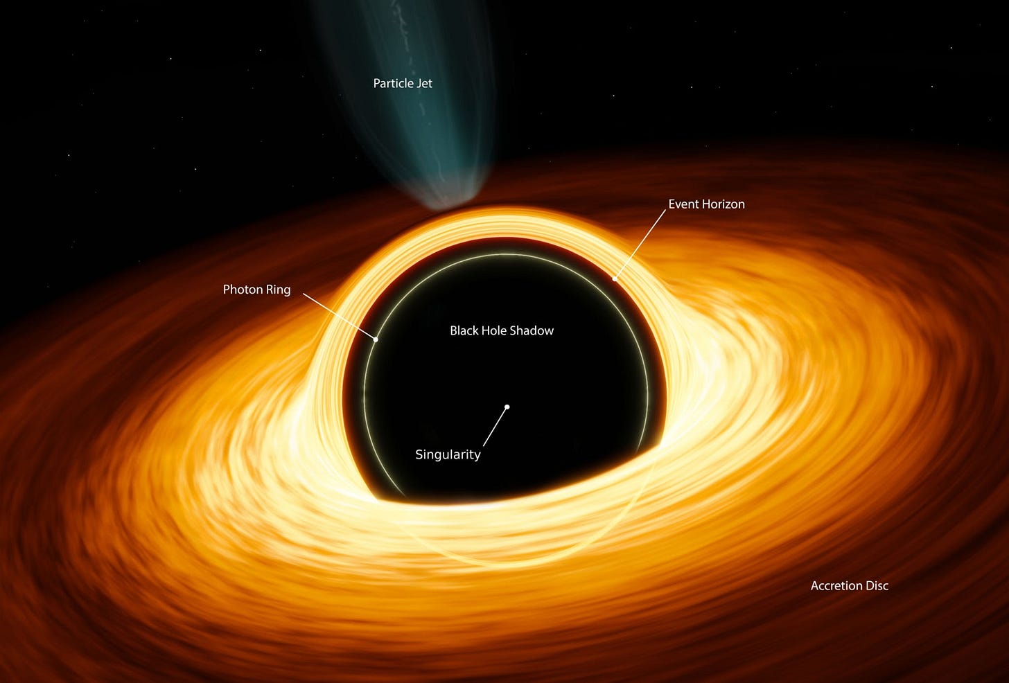 Black hole, illustration, AI generated Black hole, illustration, AI generated