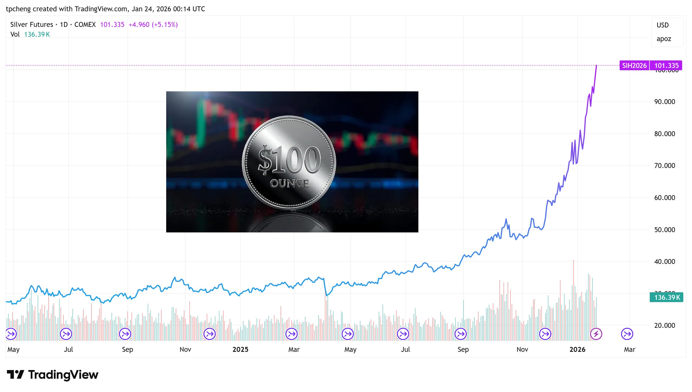 美股市場分析- by Samuel6788 - 認真思考