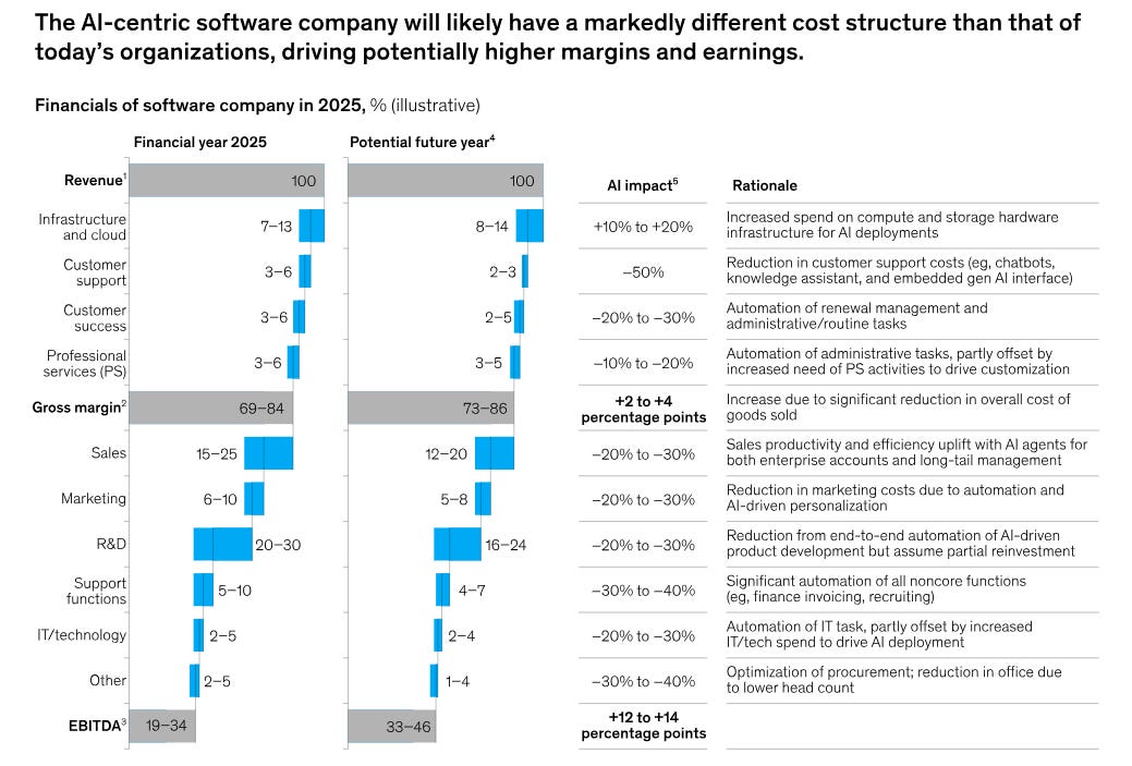 AI at Industrial Scale, Agentic Advantage, Humanist Superintelligence ...