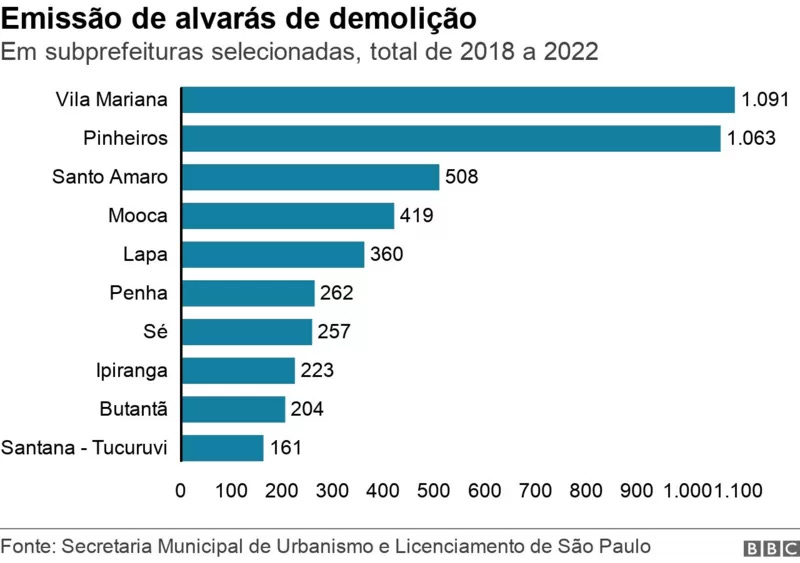 SP: Histórias das vítimas da especulação | Outras Palavras