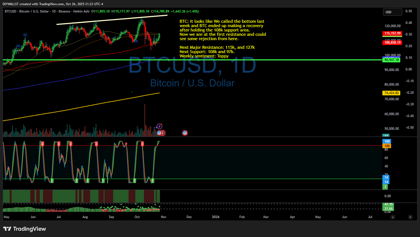 BINANCE:BTCUSD Chart Image by DiYWALLST