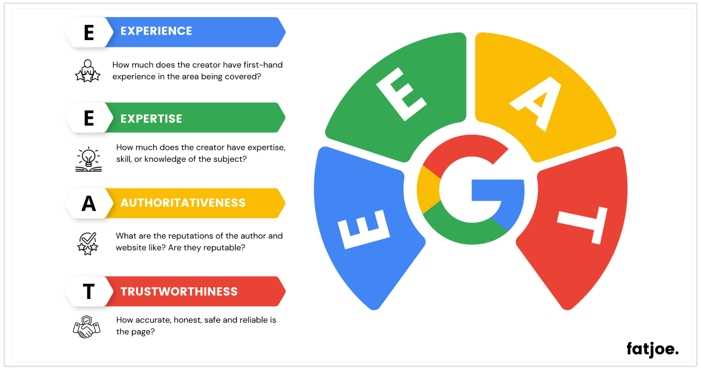 GEO SEO: Cómo posicionar en resúmenes y descripciones generadas por IA
