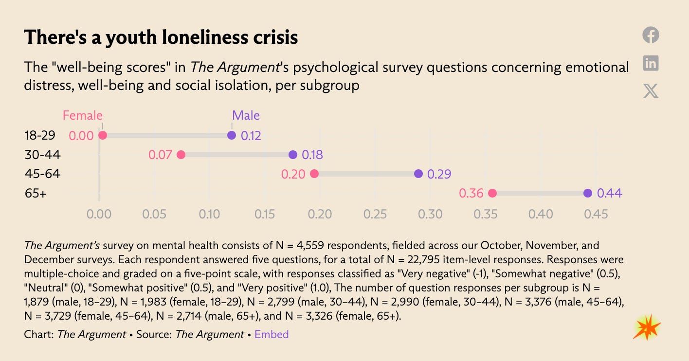 Thumbnail of Home | Substack