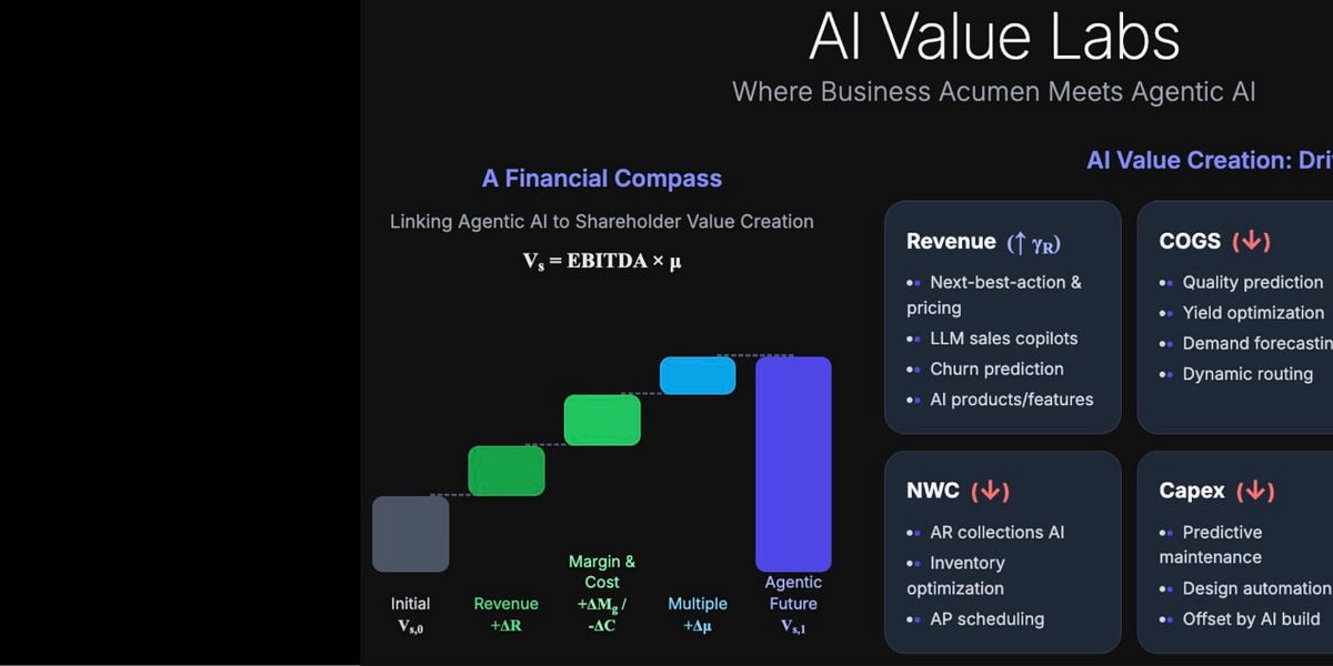 Agentic AI: A New Frontier for Unlocking Shareholder Value