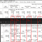 CoT Analysis: Friday's Price Action Raises Questions 