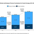 El maravilloso mundo de los seguros médicos en Estados Unidos