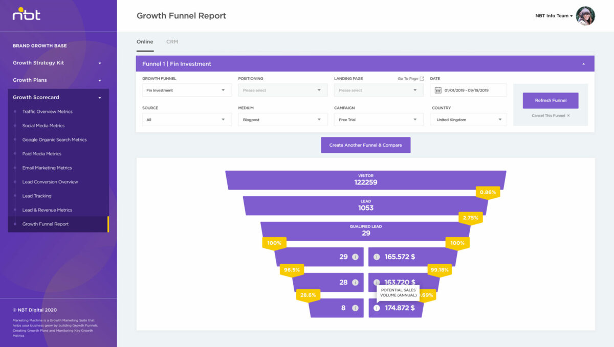 growth-funnel-report growth-funnel-report