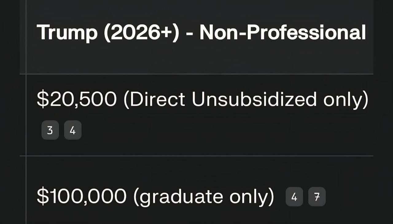 May be an image of text that says 'Trump (2026+ - Non-Professional 3 4 $20,500 (Direct Unsubsidized only) $100,000(graduateonly) $100,000 (graduate only) 47 4'