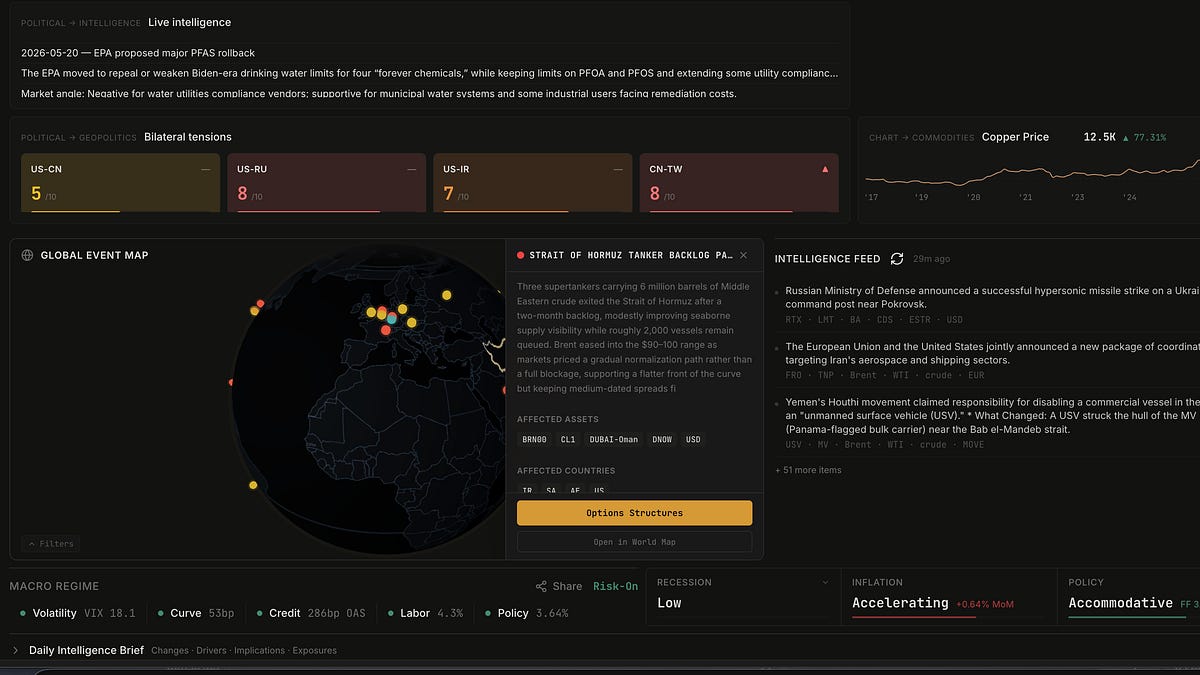 How to Build a Macro Trading Framework
